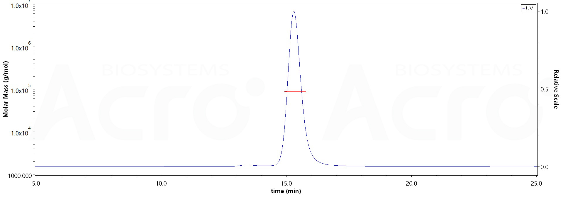 CD3E & CD3G MALS images