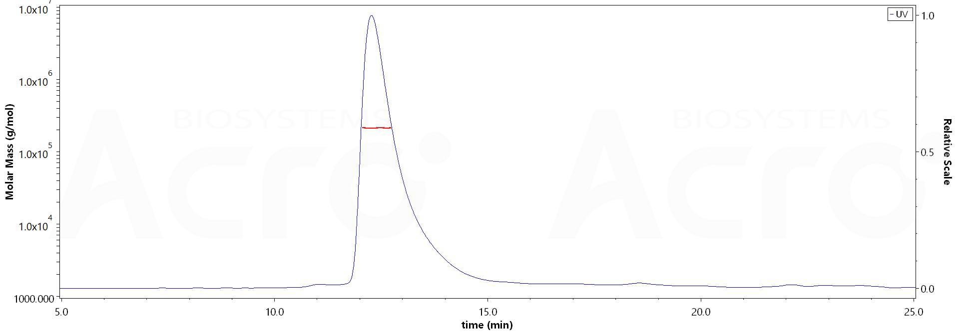 CEACAM-5 MALS images