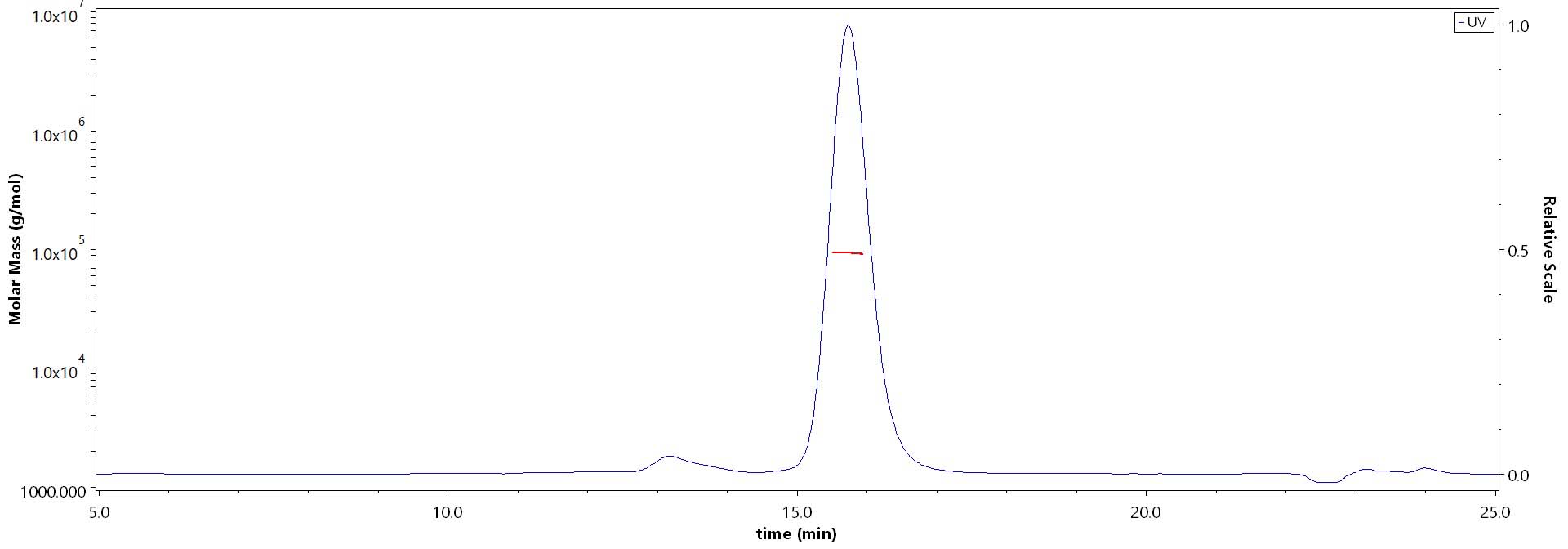 CTLA-4 MALS images