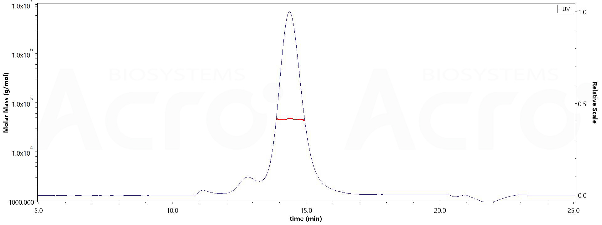 CTLA-4 MALS images