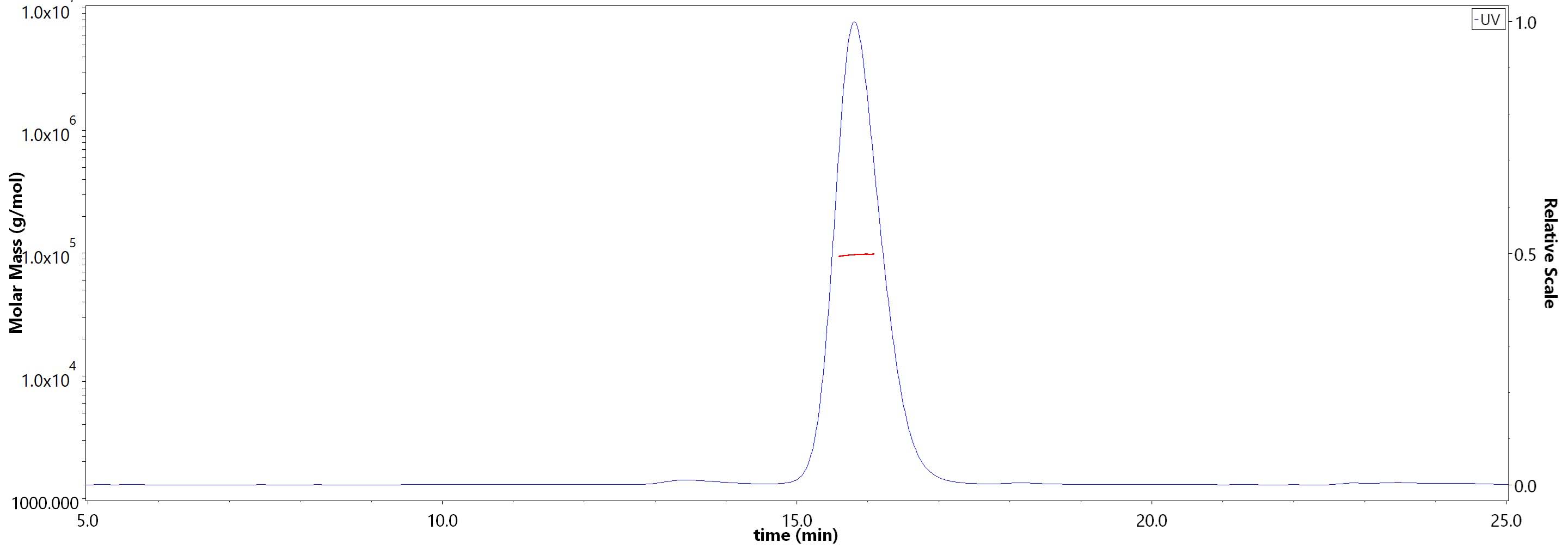 CTLA-4 MALS images