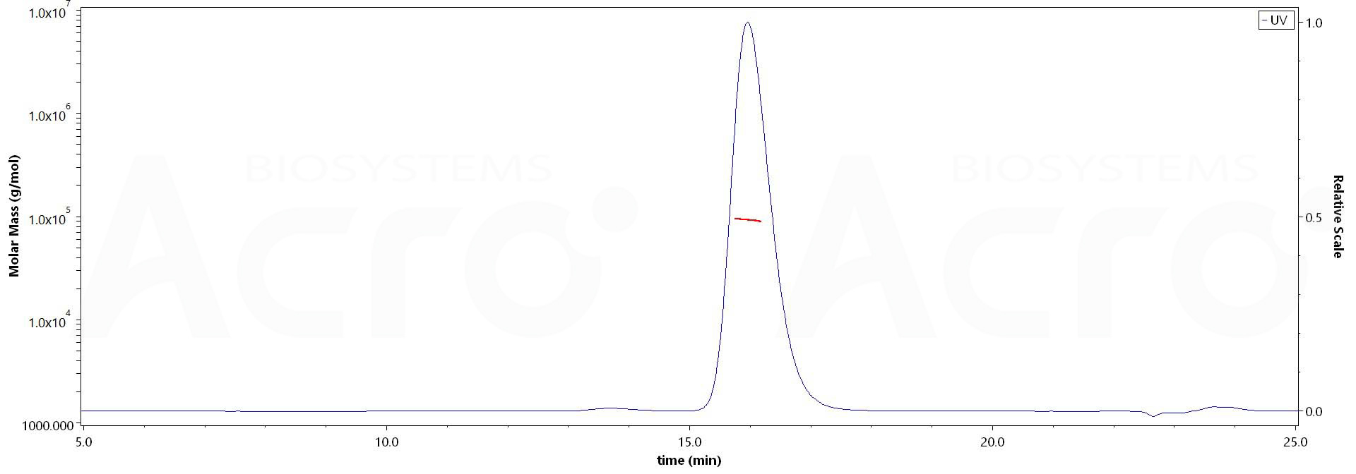 Ephrin-B2 MALS images