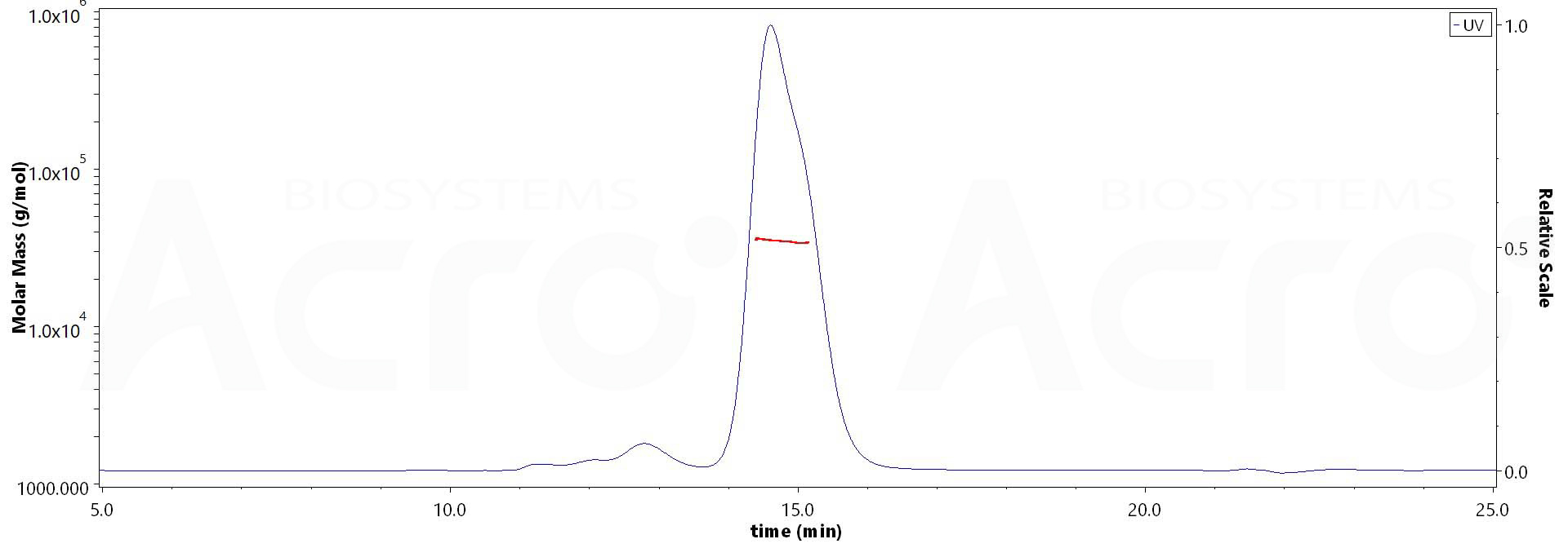 GPA33 MALS images