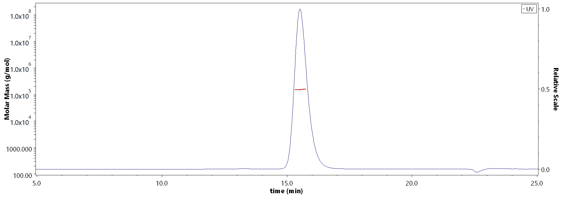 Hemagglutinin/HA (Influenza Virus) MALS images