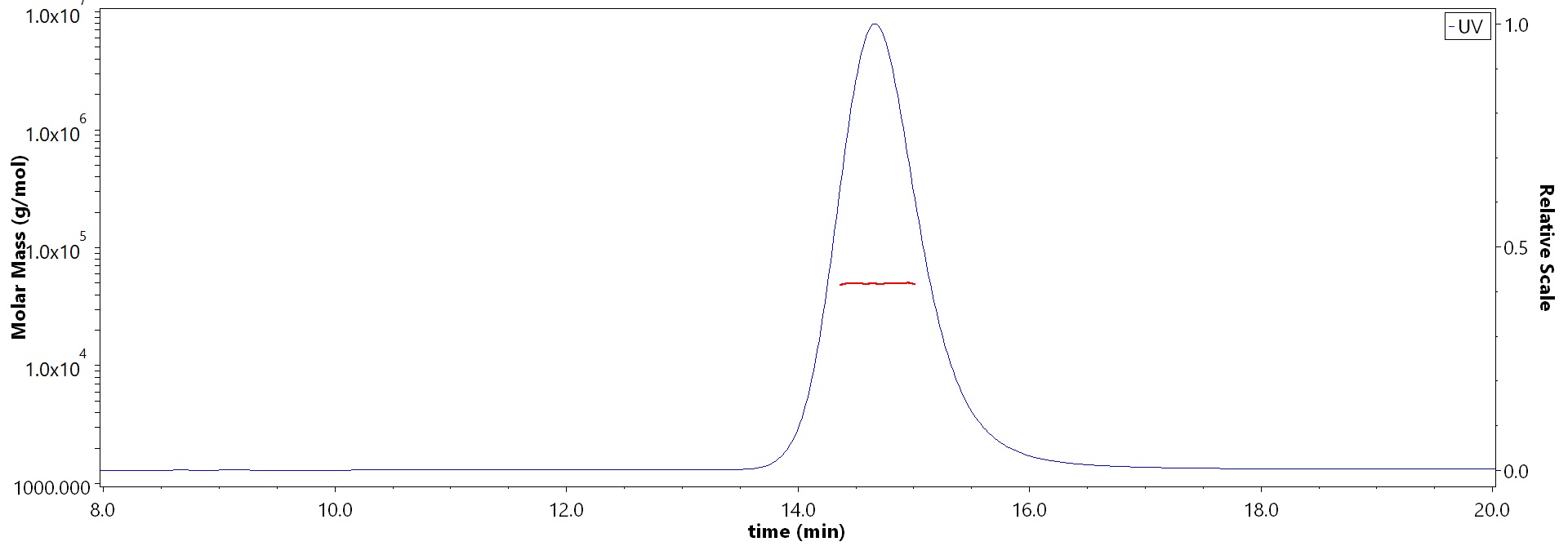 HLA-A*0201 & B2M & Vaccinia virus (IMYDIINSV) MALS images