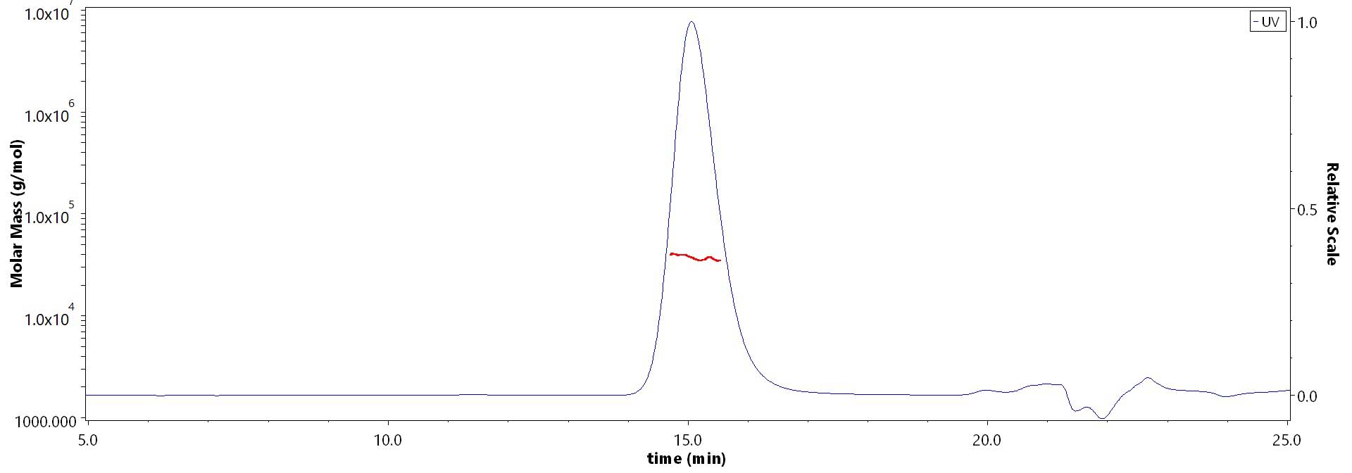 IFN-gamma MALS images