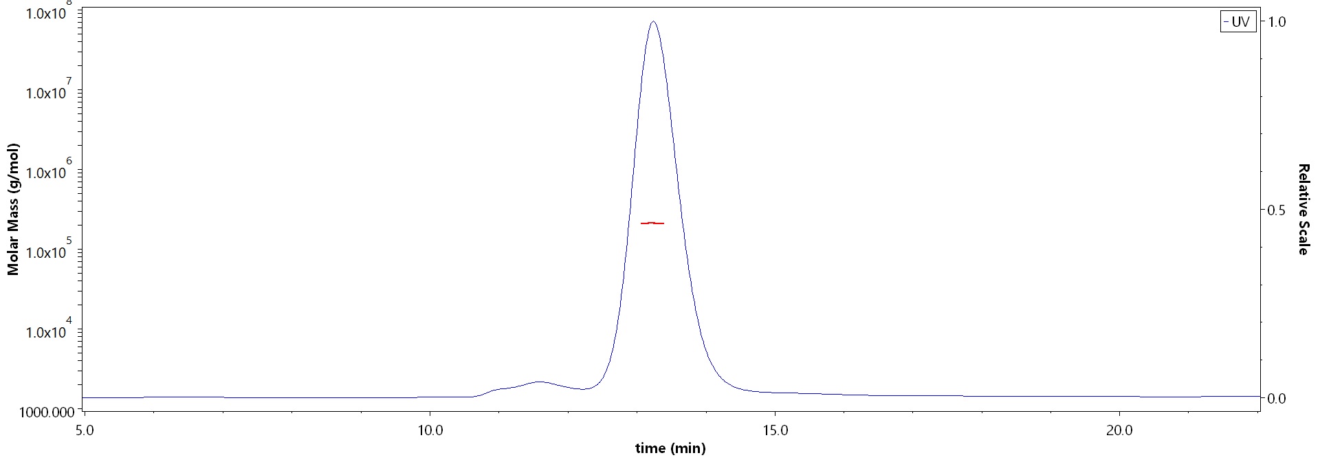 Integrin alpha V beta 6 MALS images