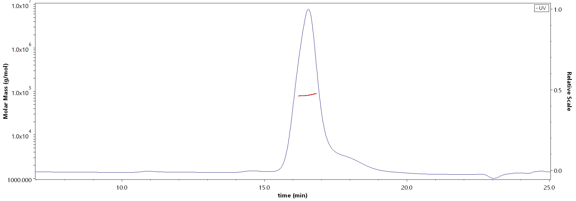 Plasma Kallikrein/KLKB1 MALS images