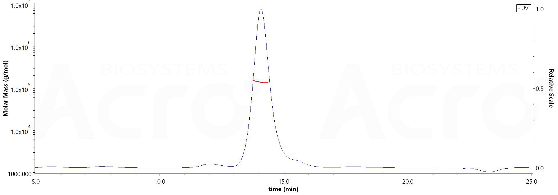 Mesothelin MALS images