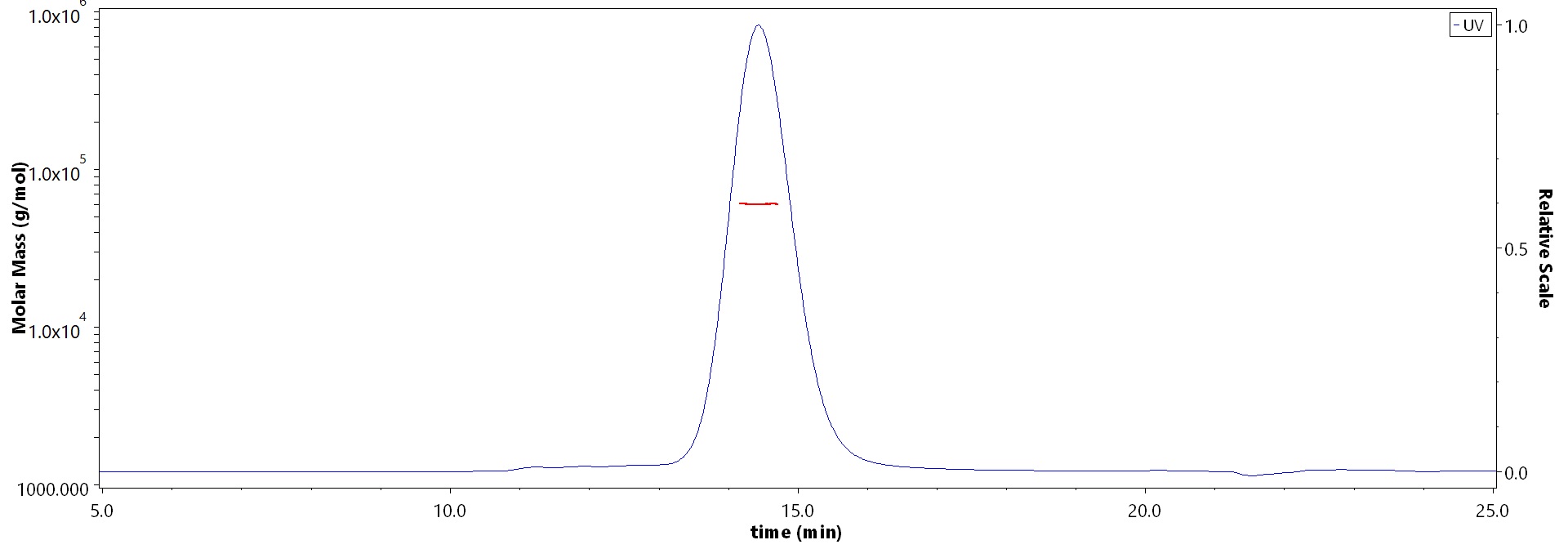 Neuraminidase/NA (Influenza Virus) MALS images