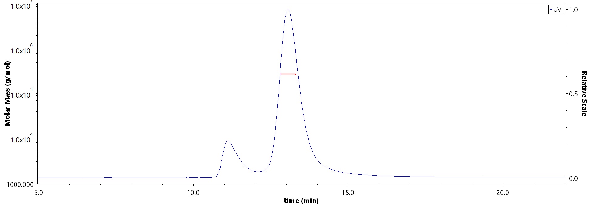 Neuraminidase/NA (Influenza Virus) MALS images