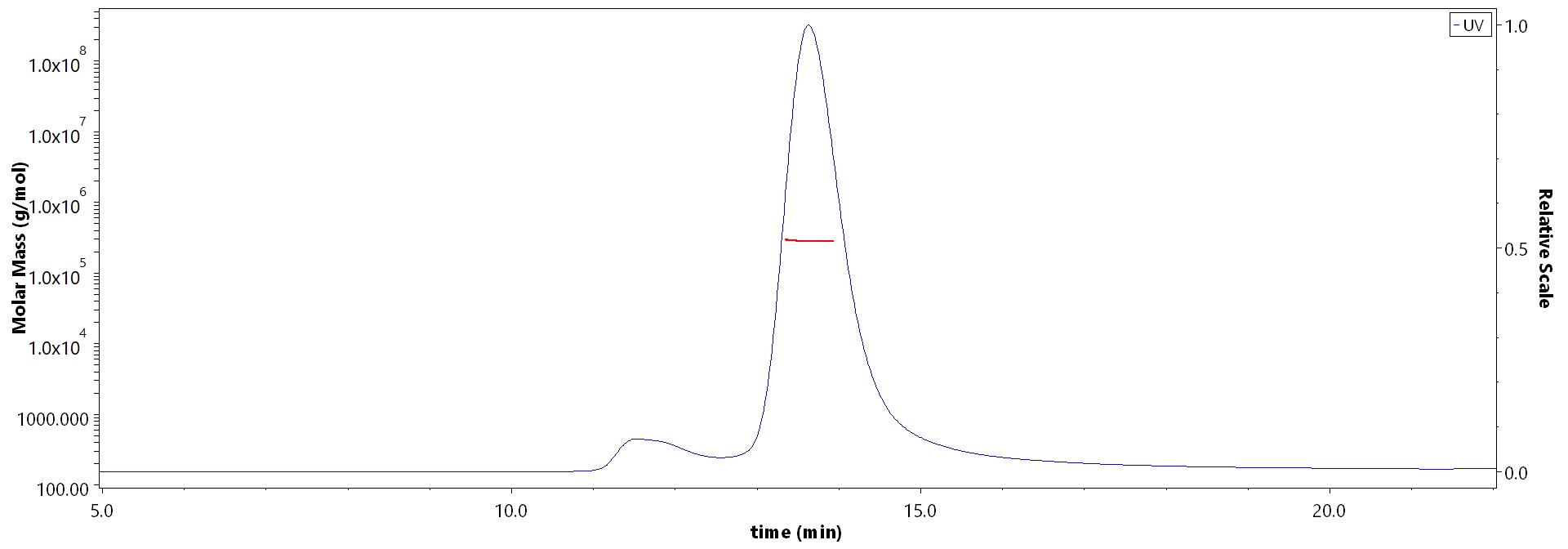 Neuraminidase/NA (Influenza Virus) MALS images