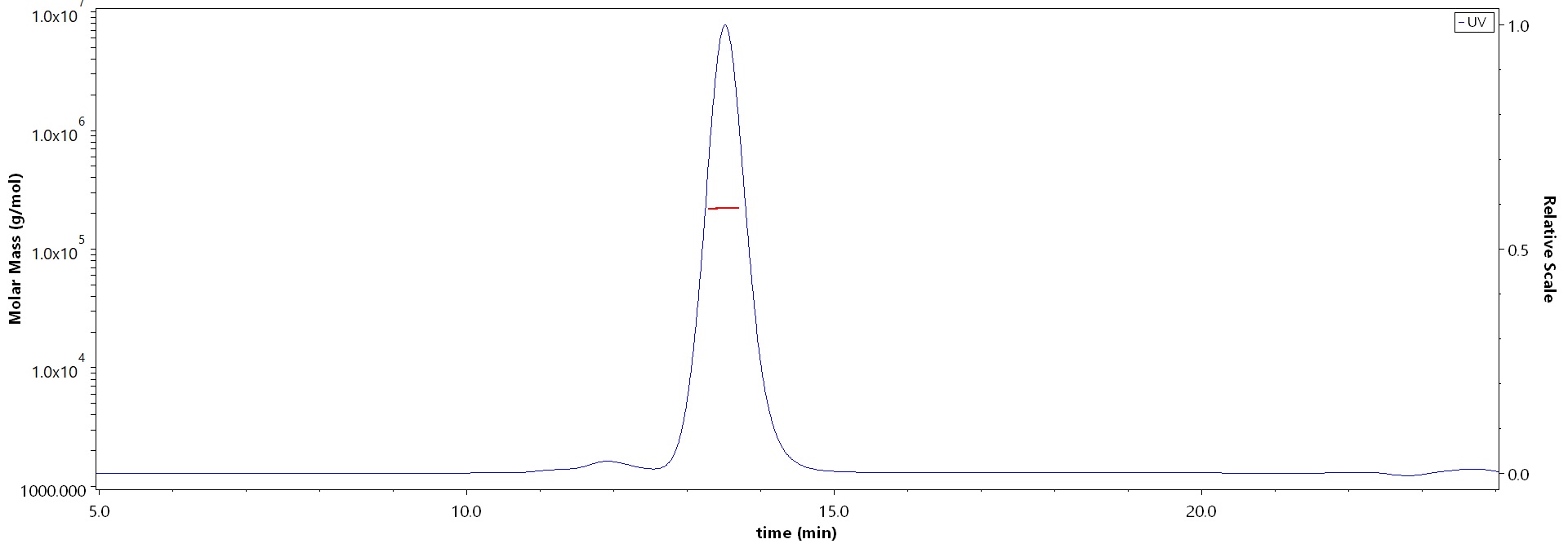 PSMA MALS images