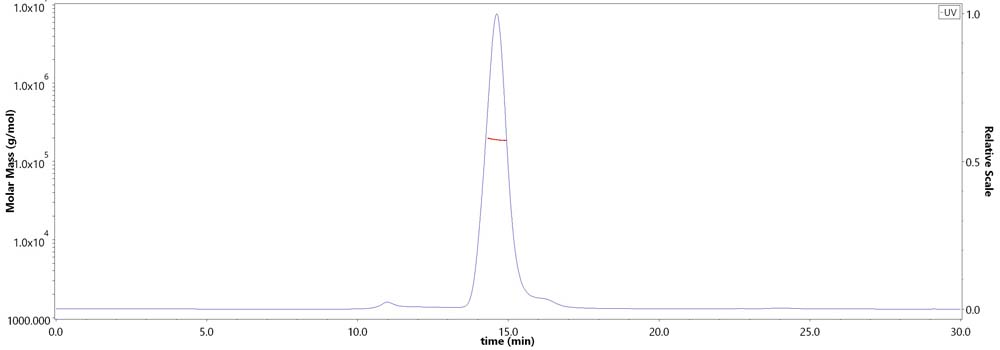 PSMA MALS images