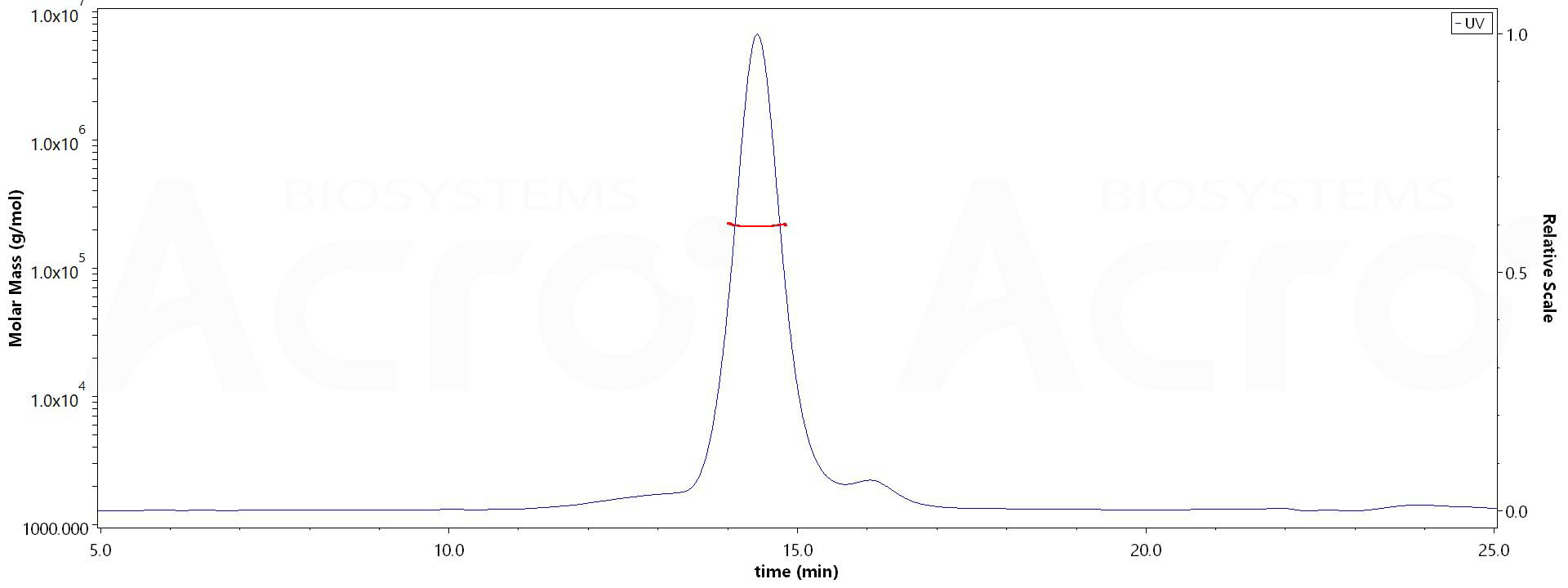 PSMA MALS images