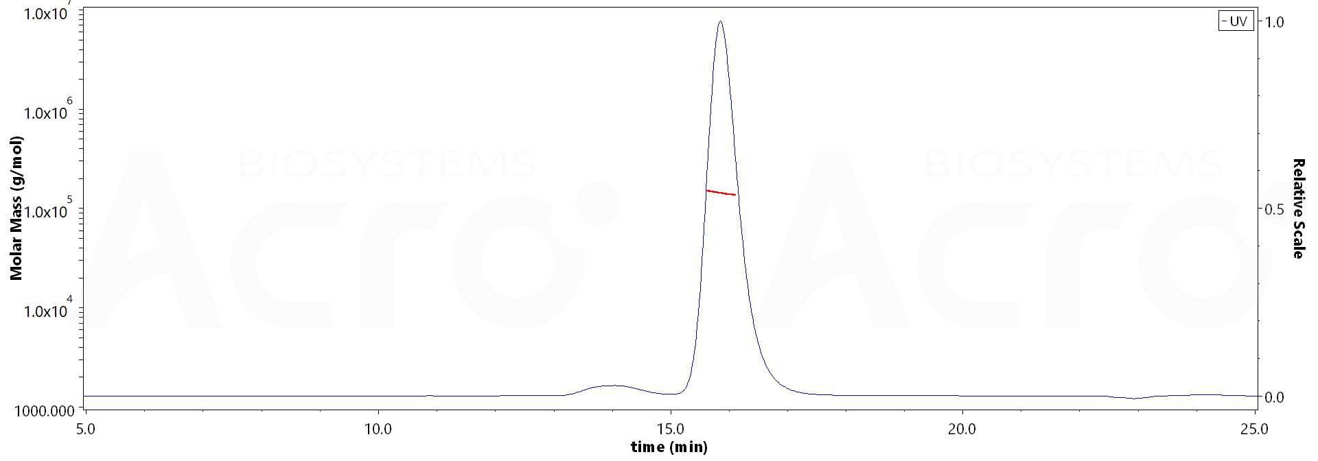 Rituximab MALS images