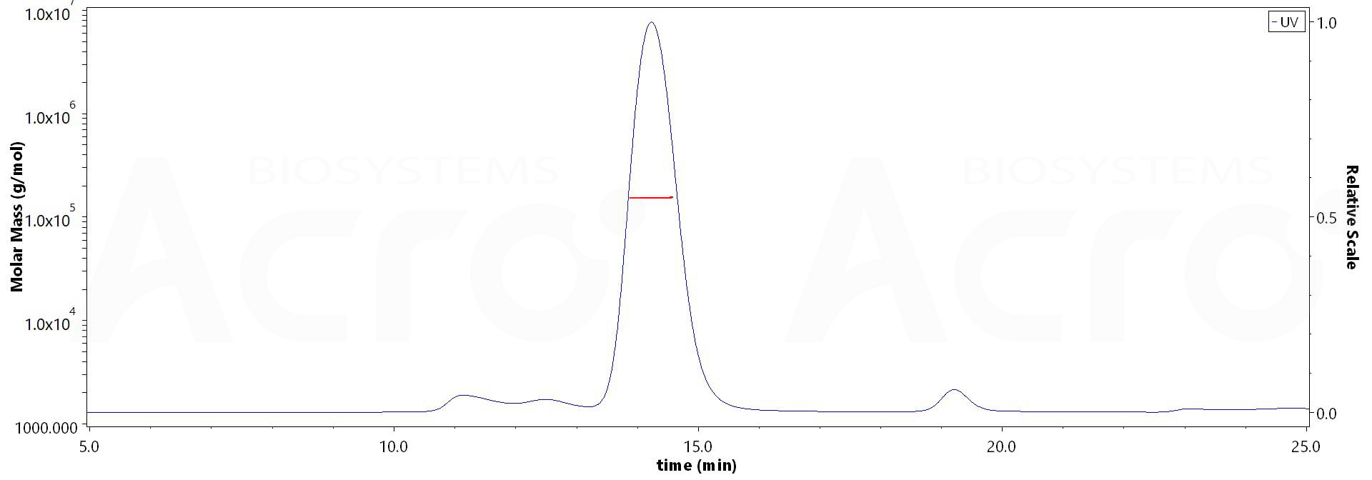 Spike RBD MALS images