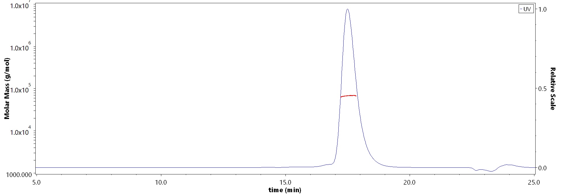 Serum Albumin MALS images