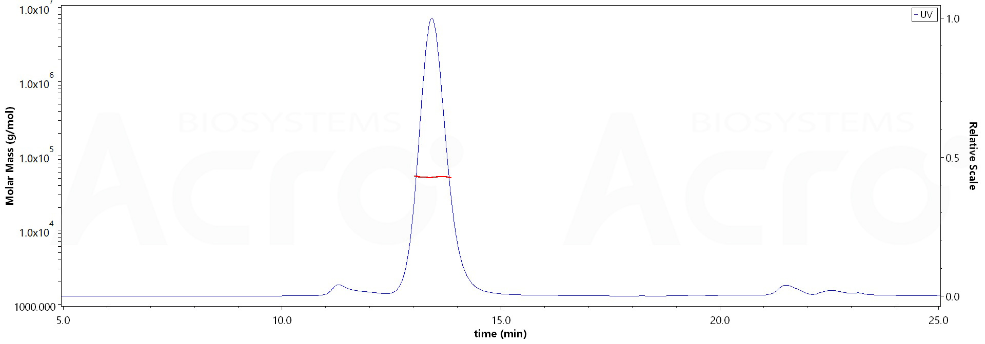 SIRP alpha MALS images