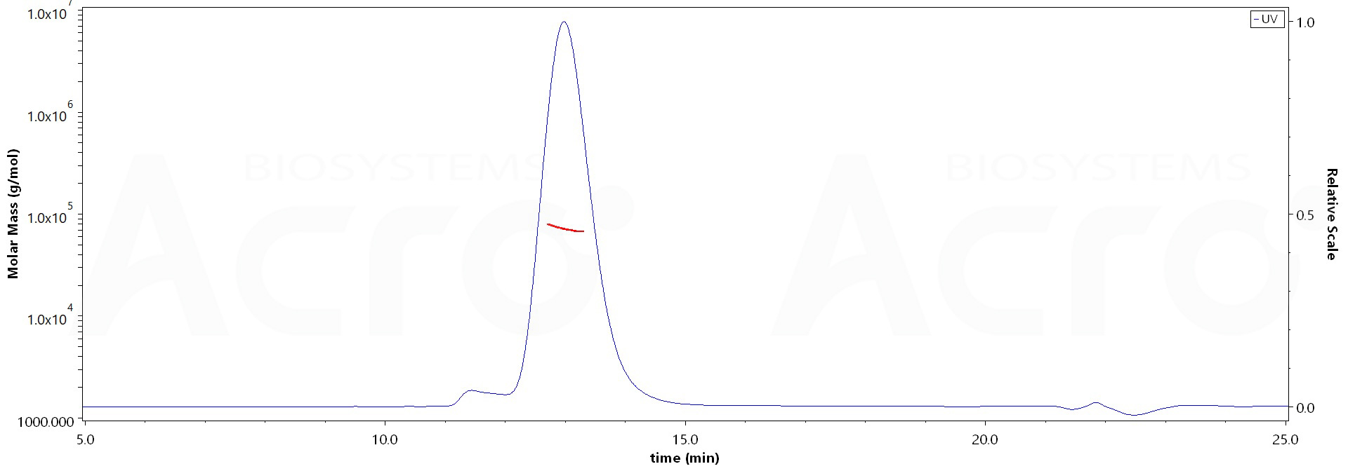 SIRP alpha MALS images