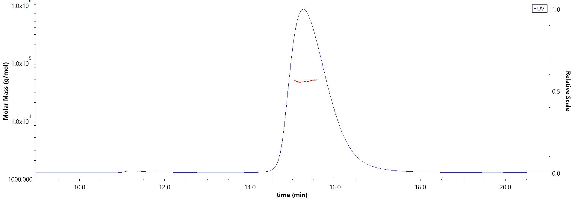 Spike RBD MALS images