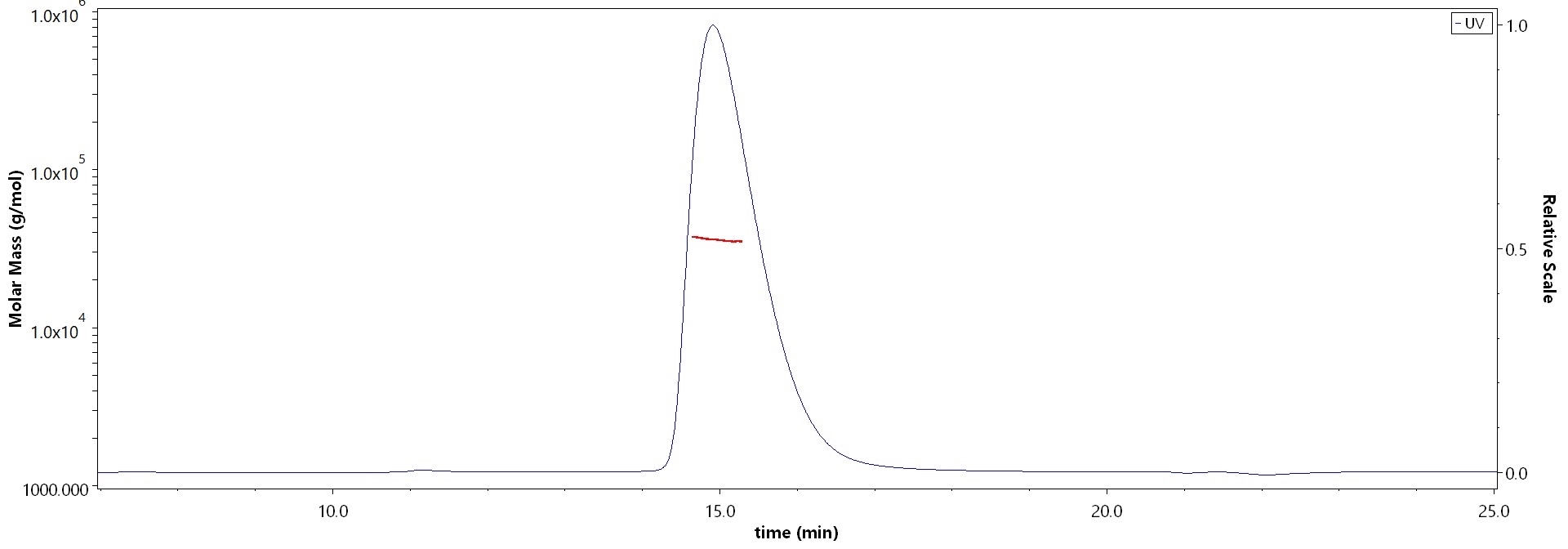 Spike RBD MALS images