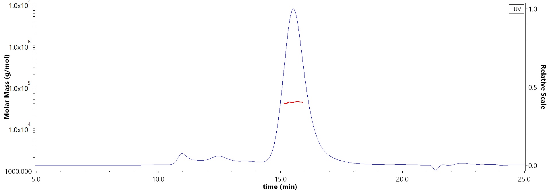 Spike RBD MALS images