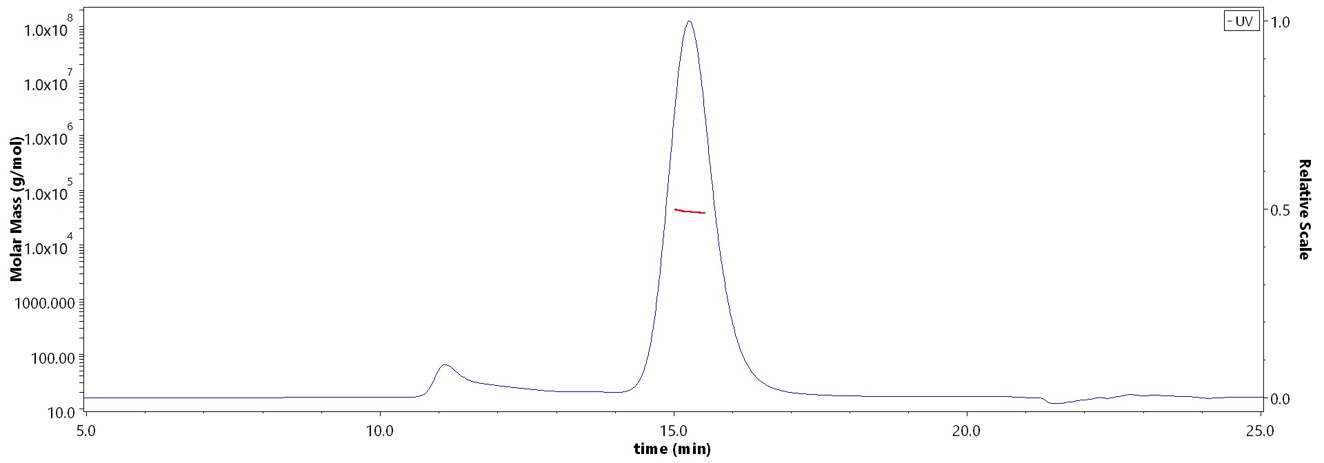 Spike RBD MALS images