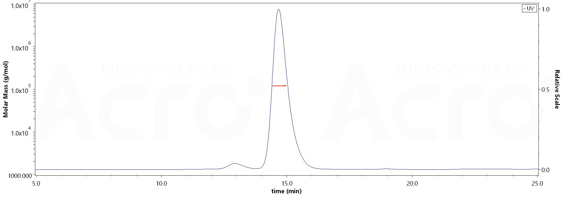 Spike RBD MALS images