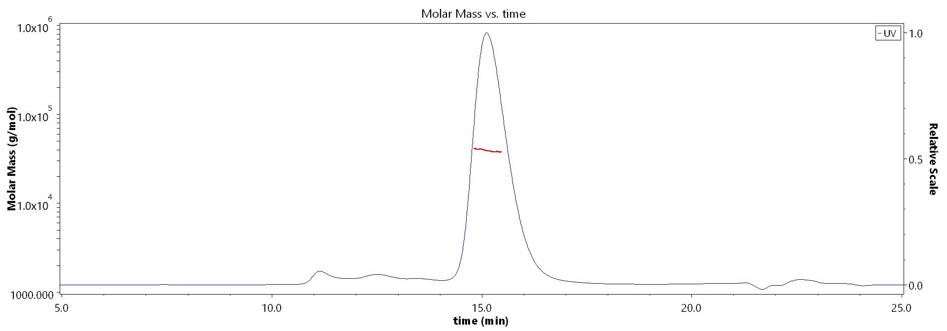 Spike RBD MALS images