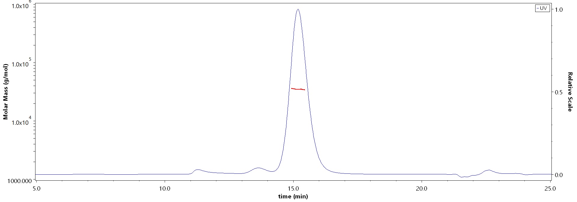 Spike RBD MALS images