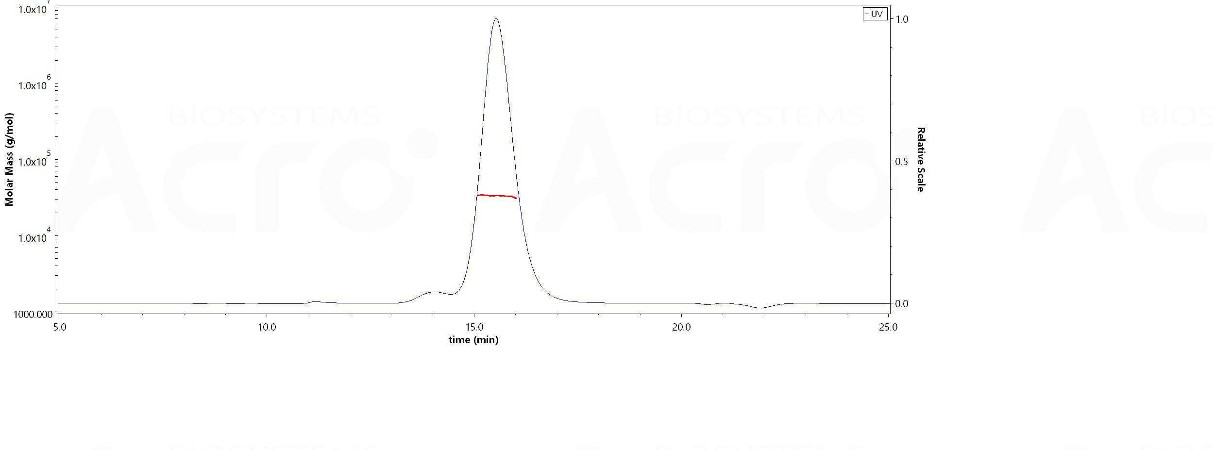 Spike RBD MALS images