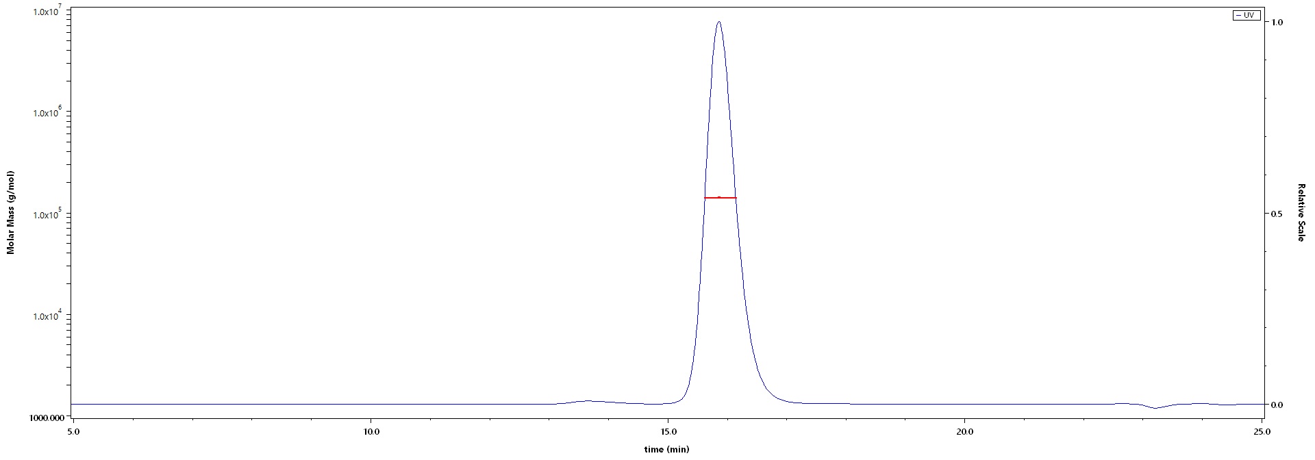 Spike RBD MALS images