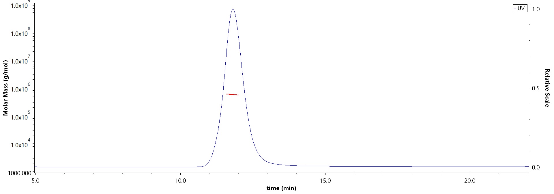 Spike protein MALS images