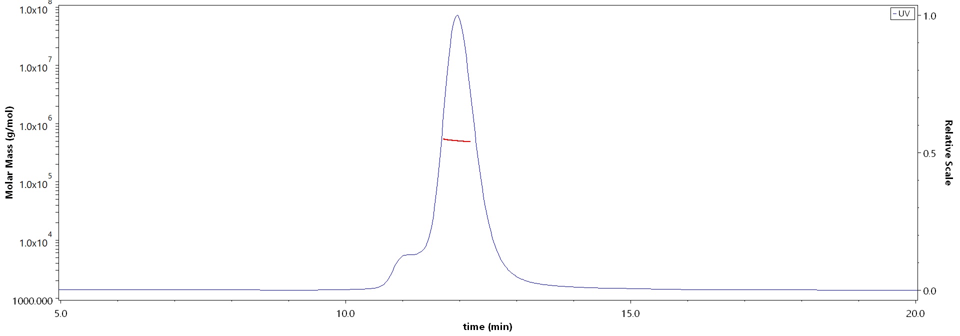 Spike protein MALS images