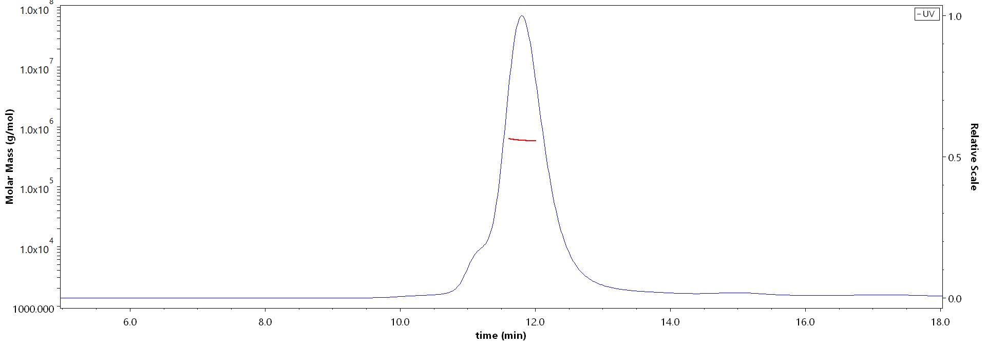 Spike protein MALS images