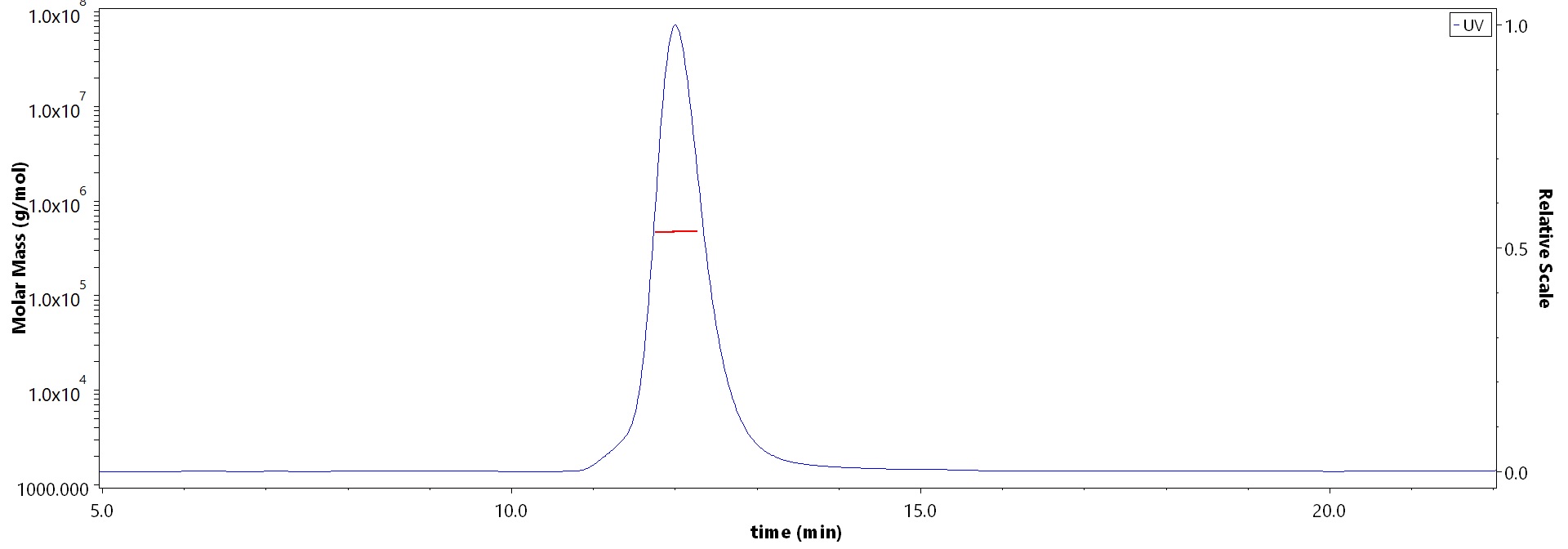 Spike protein MALS images