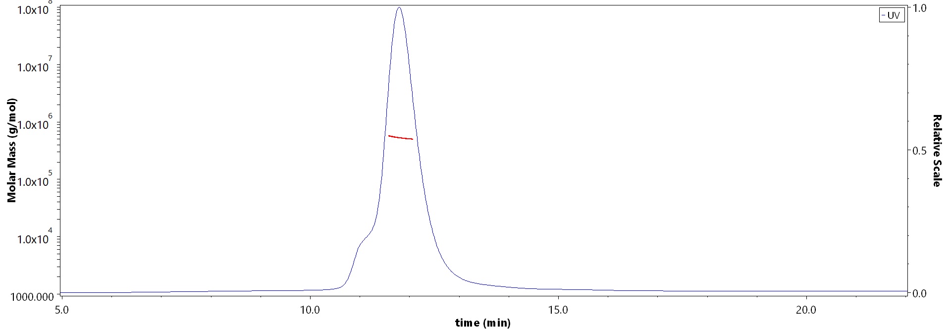 Spike protein MALS images