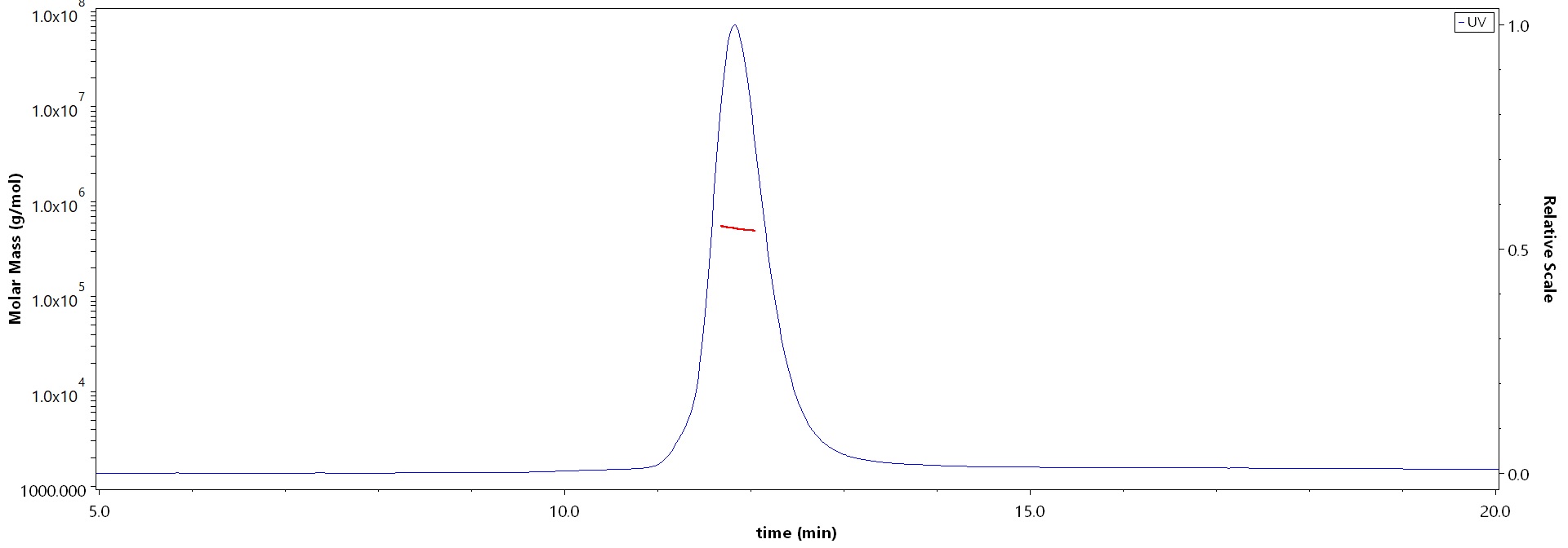 Spike protein MALS images