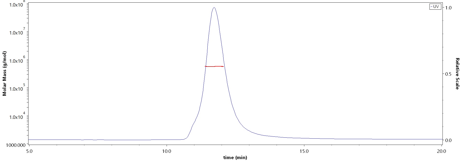 Spike protein MALS images