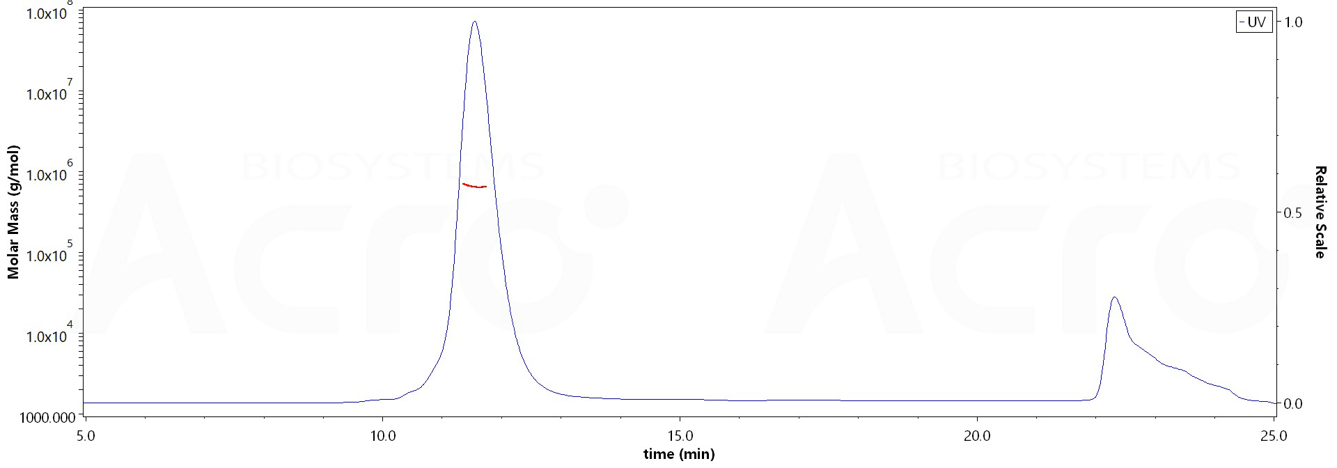 Spike protein MALS images