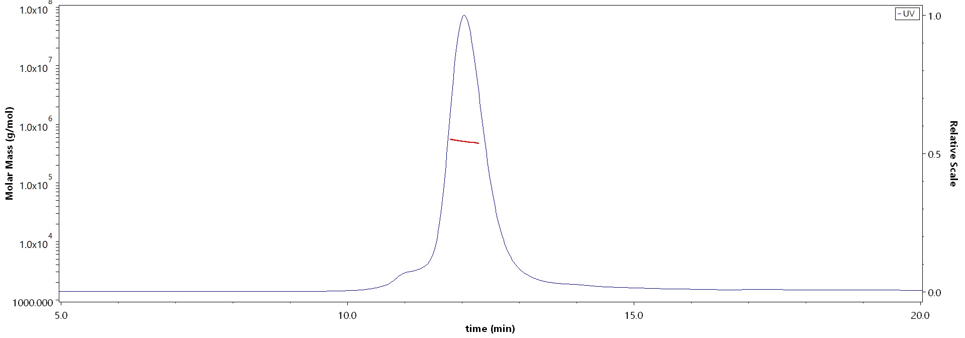 Spike protein MALS images