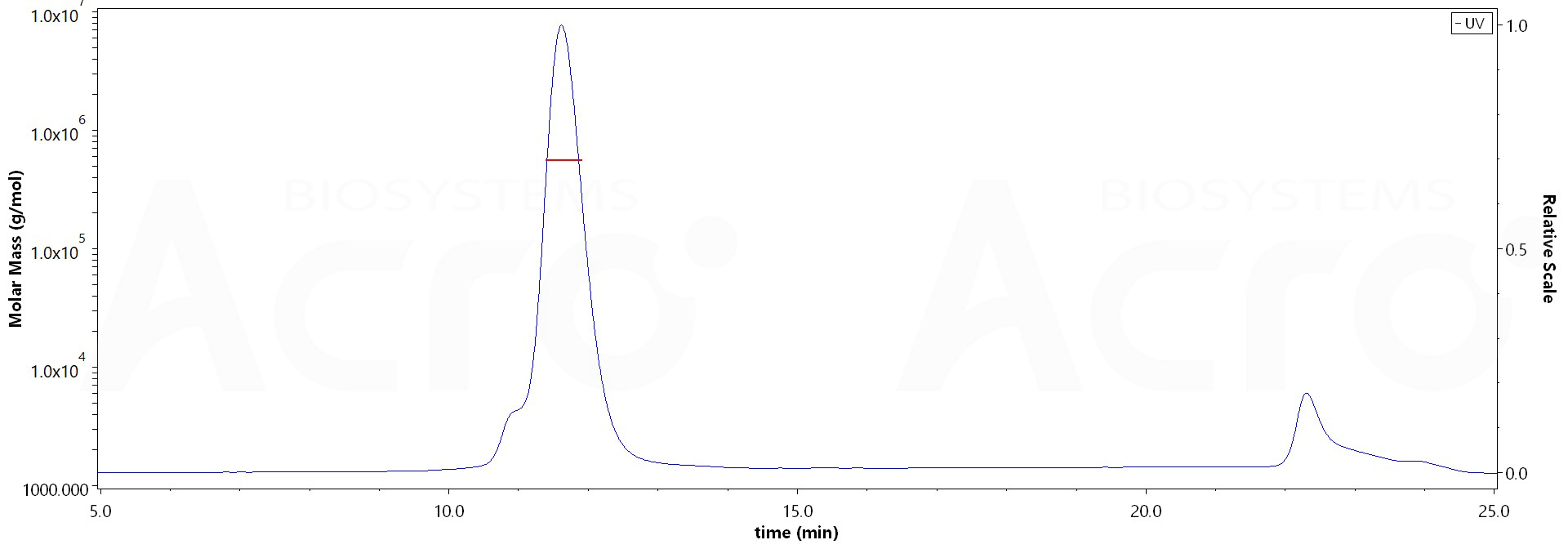 Spike protein MALS images