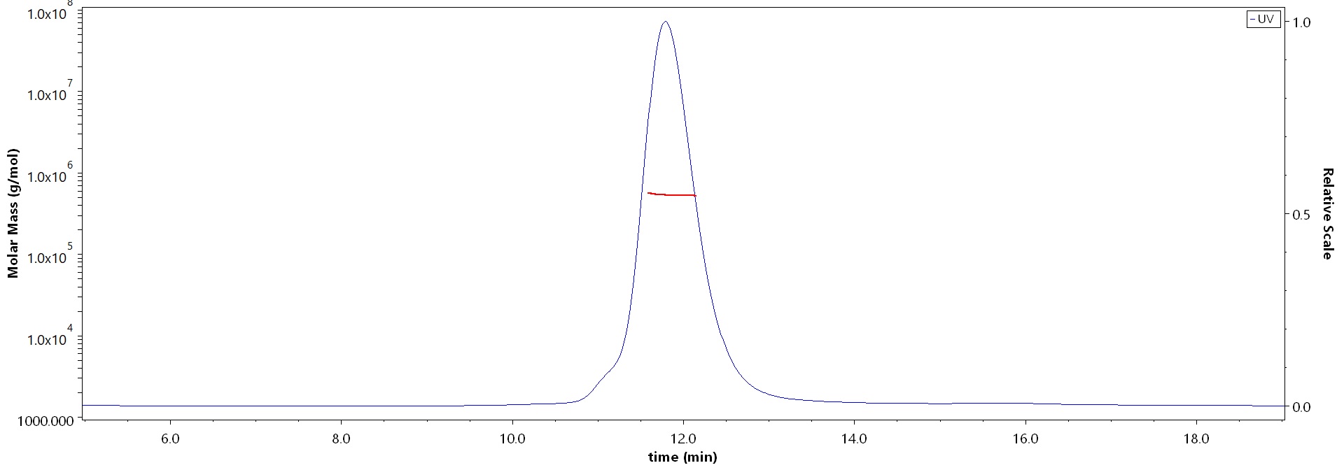 Spike protein MALS images