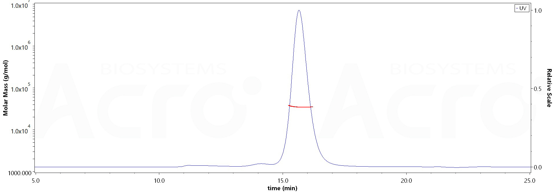 Spike RBD MALS images