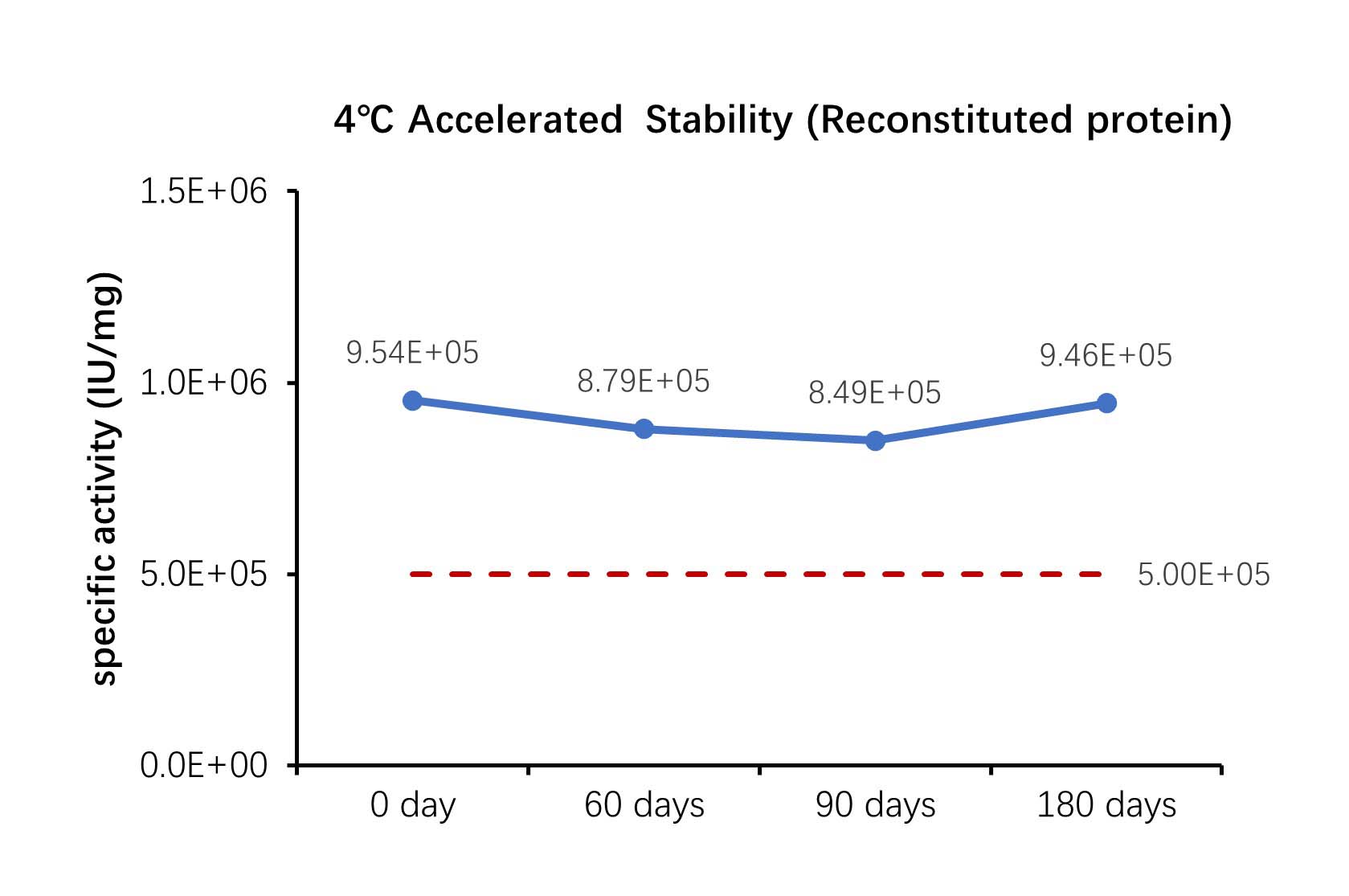  SCF STABILITY