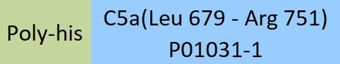 Complement C5a Structure