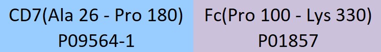 CD7 Structure