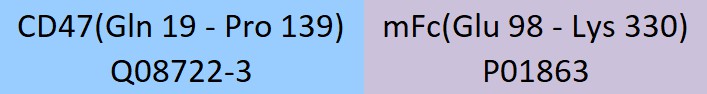 CD47 Structure