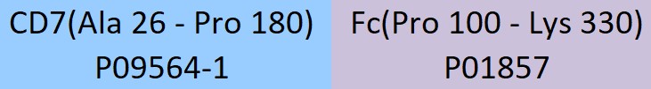 CD7 Structure